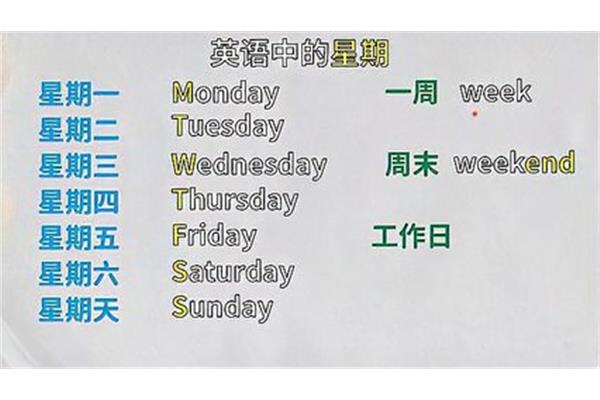 周末怎么读英语