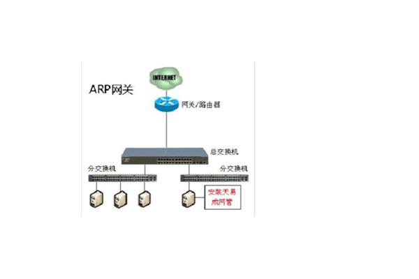 arp防火墙