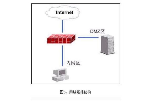 arp防火墙