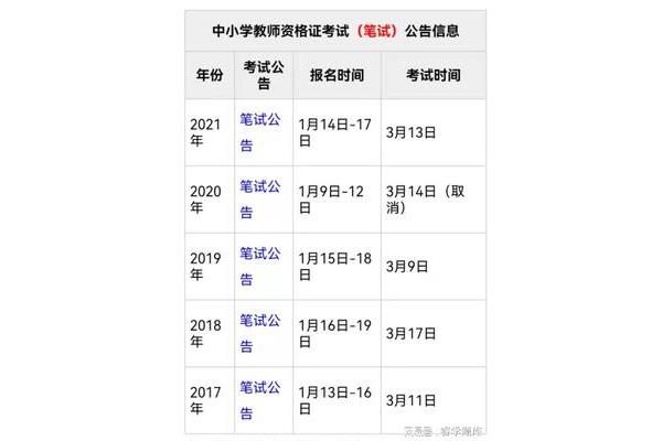 教师资格报名时间