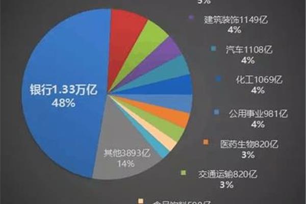 最赚钱的十大行业