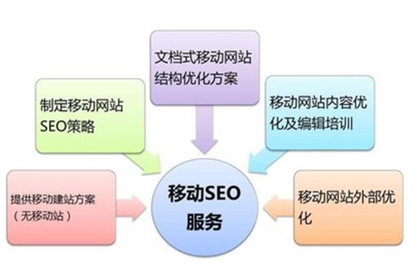 网络营销策划方案