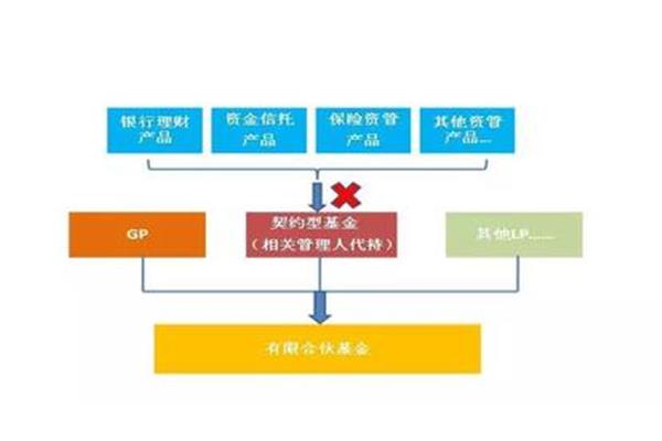 契约型基金