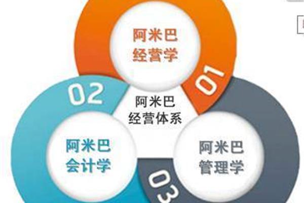 阿米巴模式