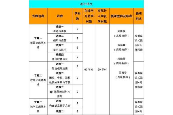 教师培训计划方案