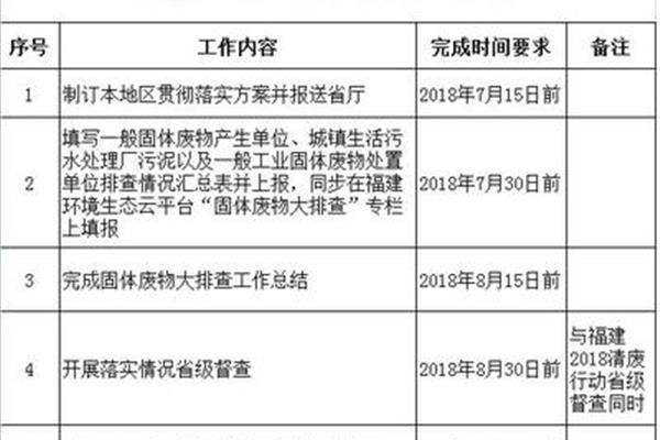 方案怎么写