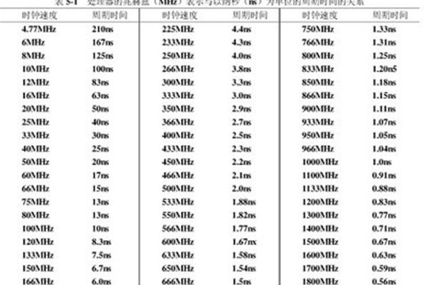 赫兹是什么单位