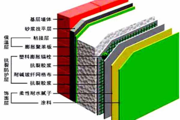外墙保温施工方案