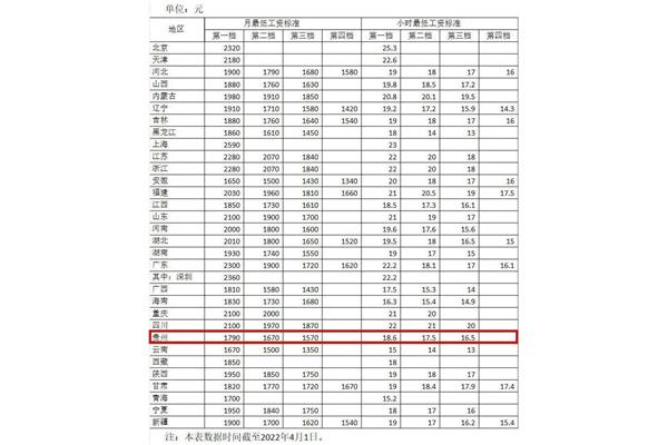 全国最低工资标准
