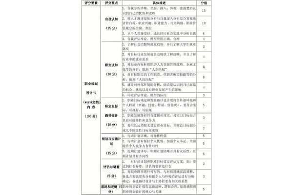 工作规划怎么写