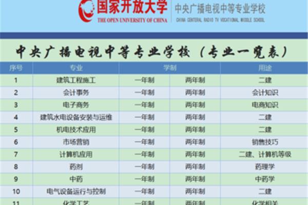 电大报名时间