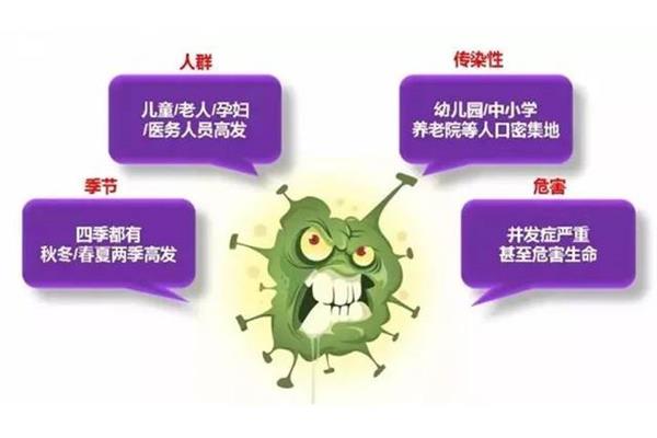 什么是传播