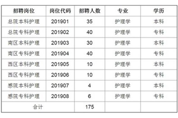 安徽省立医院招聘