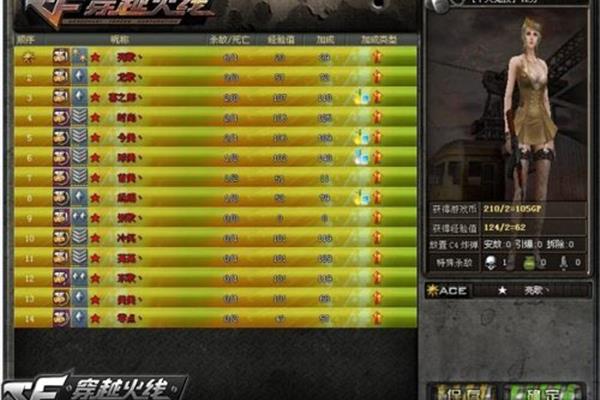 穿越火线战队名字