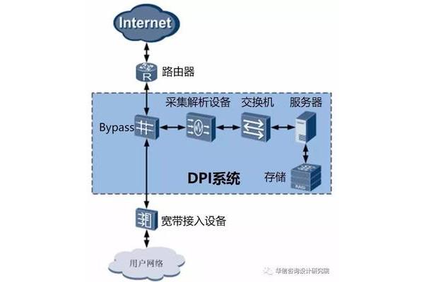 网络分析法