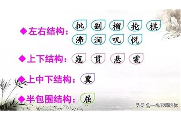 左右的近义词
