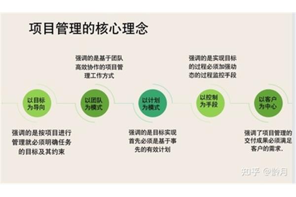 理清工作思路