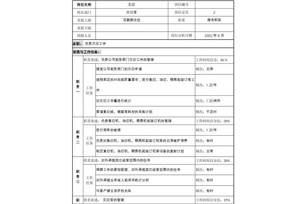 产品说明书模板