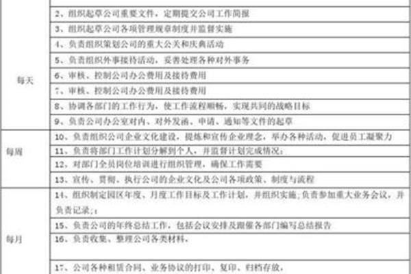 行政专员工作内容