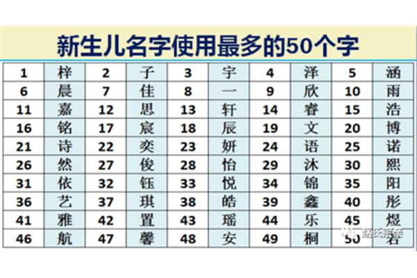50个十是多少