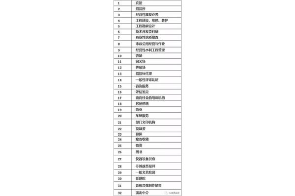 事业编分类