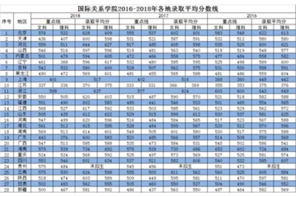 公务员录取分数线