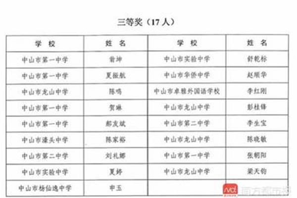 高中作文多少分