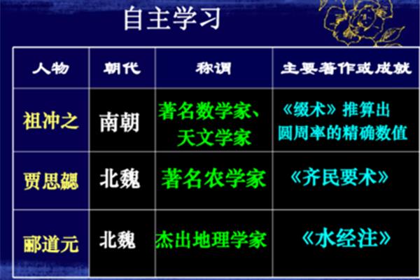 祖冲之的主要成就