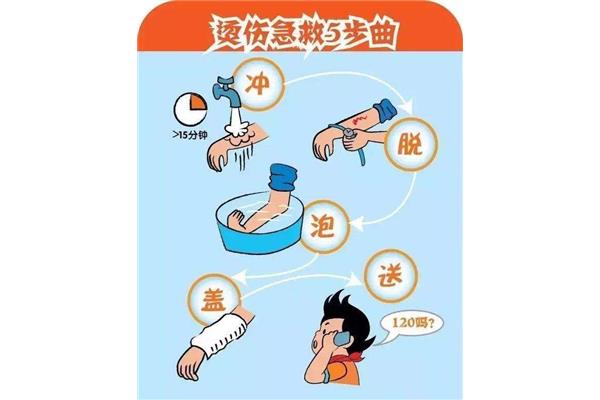 烫伤的处理方法