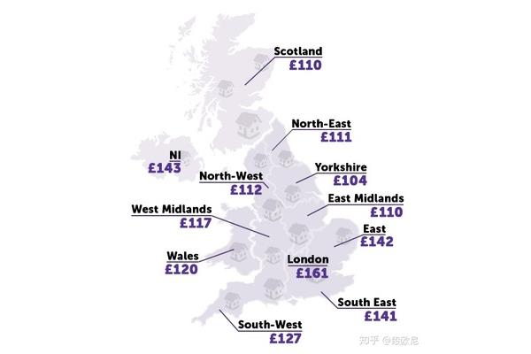 英国读研费用
