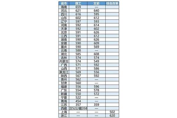 公务员录取分数线