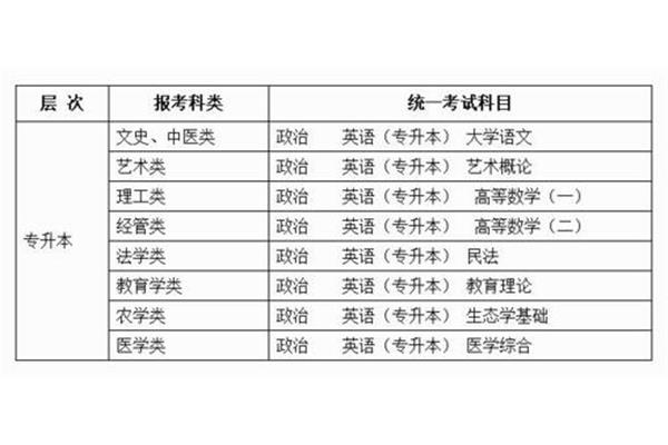 广西大学招聘网