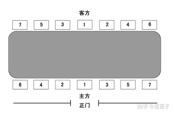 会议座次安排图