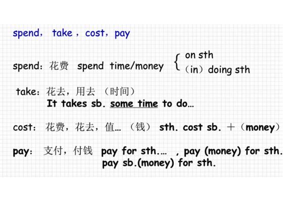 pay用法