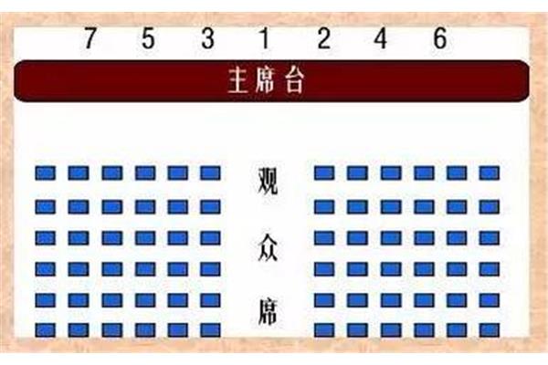 会议座次安排图