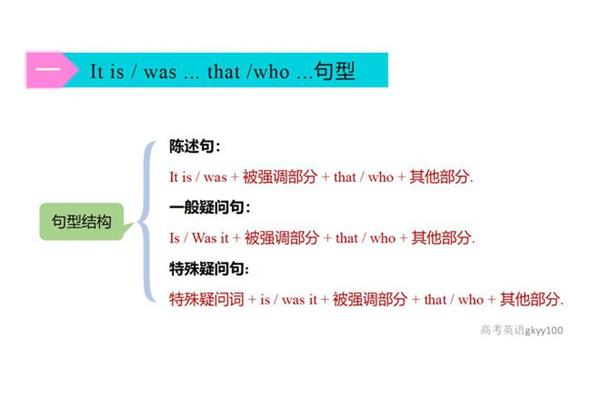 强调句英语