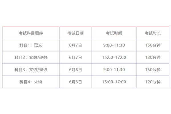高考有几门科目