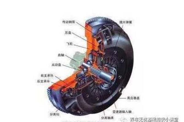 安全离合器