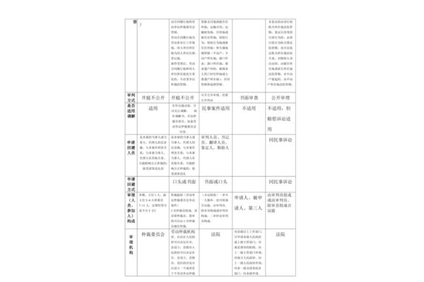 诉讼和仲裁的区别