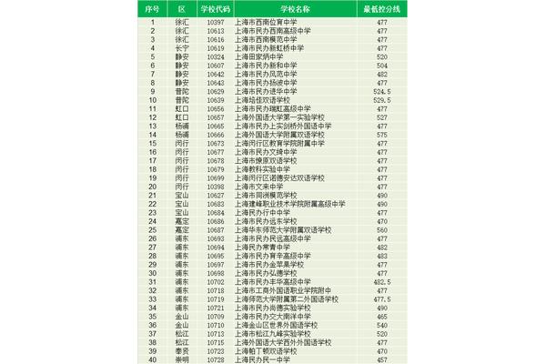 上海有哪些高中