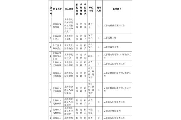 公务员职位表