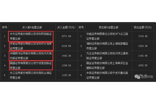 中天是什么意思
