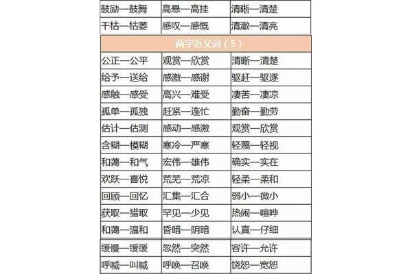 干枯的反义词
