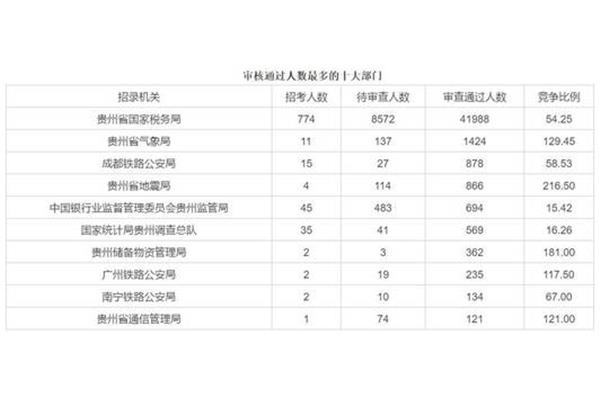 国考最火职位
