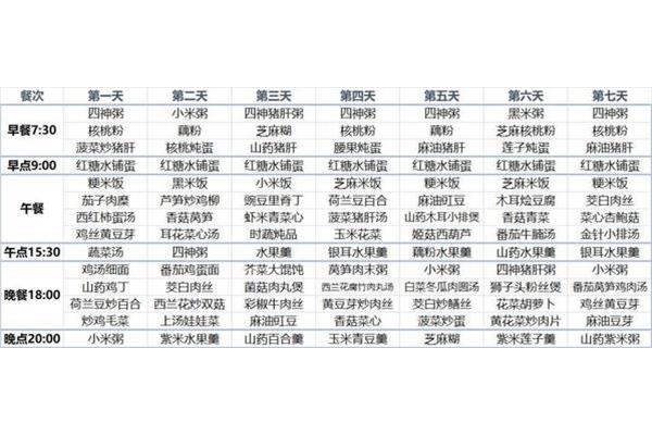 剖腹产月子餐菜单
