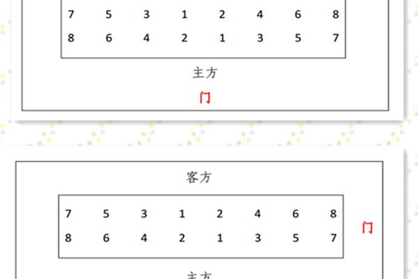 会议座次安排图