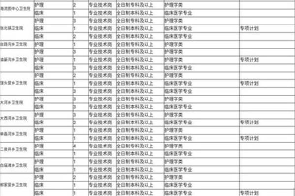 张家口招聘
