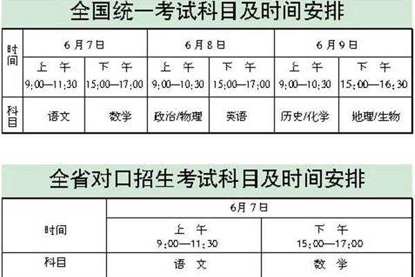 高考有几门科目