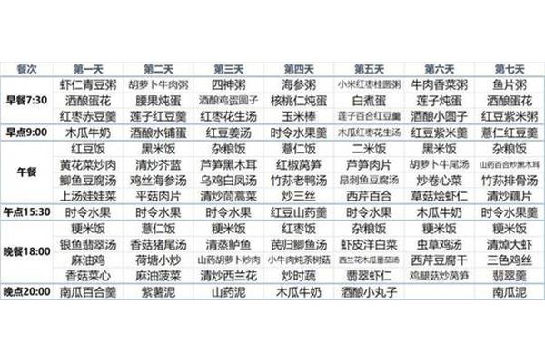 剖腹产月子餐菜单
