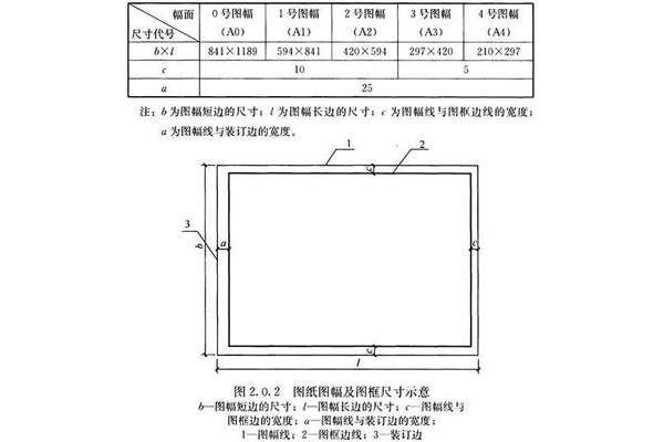a2图框尺寸